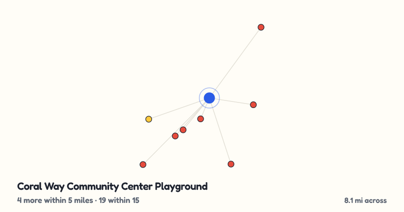 Map of Coral Way Community Center Playground and the 19 other playgrounds within 15 miles
