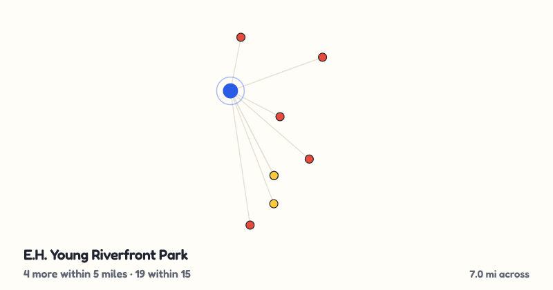 Map of E.H. Young Riverfront Park and the 19 other playgrounds within 15 miles