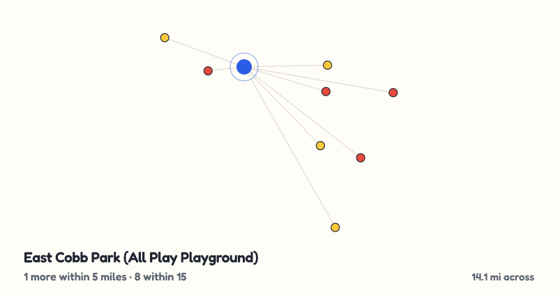 Map of East Cobb Park (All Play Playground) and the 8 other playgrounds within 15 miles