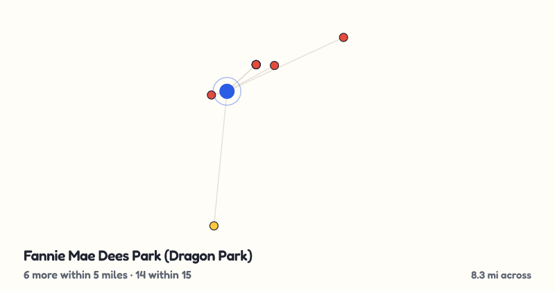 Map of Fannie Mae Dees Park (Dragon Park) and the 14 other playgrounds within 15 miles