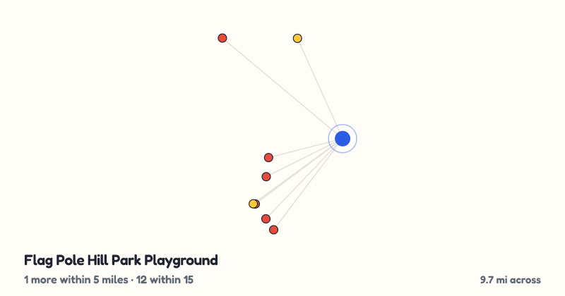 Map of Flag Pole Hill Park Playground and the 12 other playgrounds within 15 miles