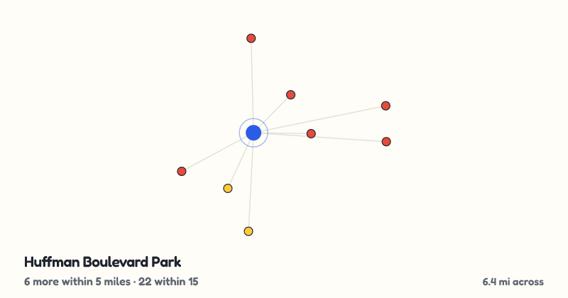 Map of Huffman Boulevard Park and the 22 other playgrounds within 15 miles