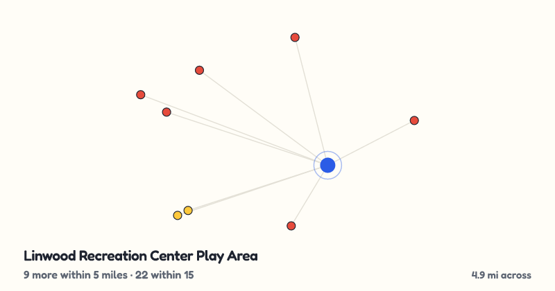 Map of Linwood Recreation Center Play Area and the 22 other playgrounds within 15 miles