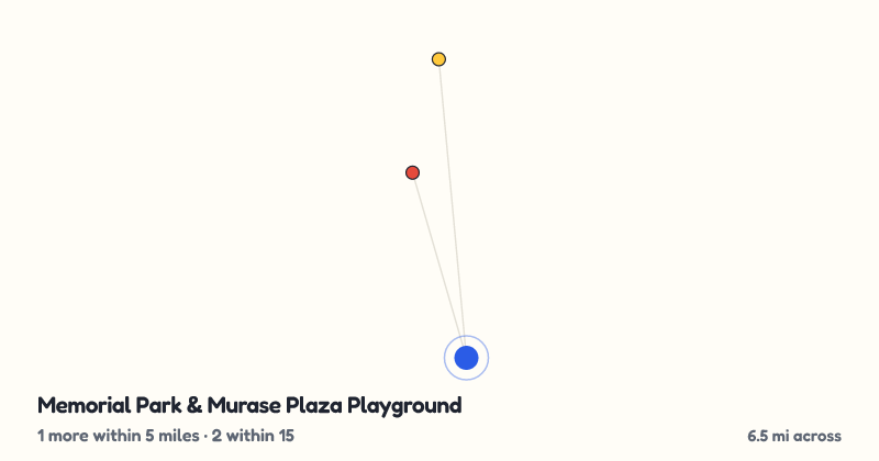 Map of Memorial Park & Murase Plaza Playground and the 2 other playgrounds within 15 miles