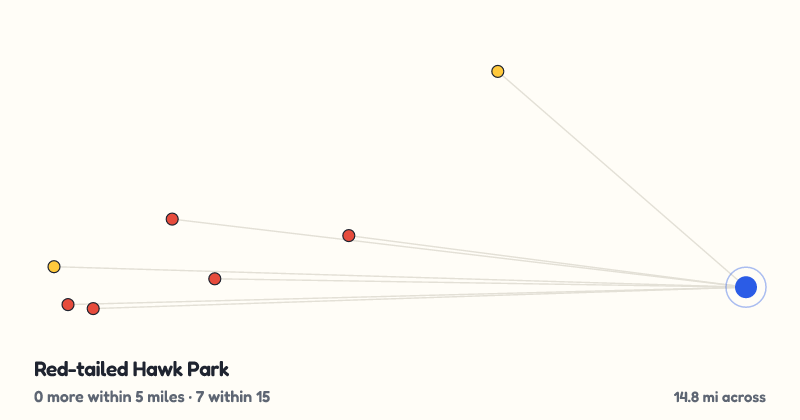 Map of Red-tailed Hawk Park and the 7 other playgrounds within 15 miles