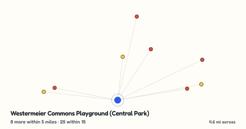 Map of Westermeier Commons Playground (Central Park) and the 25 other playgrounds within 15 miles